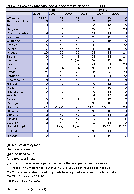 File Living Conditions 10 07 23 Png Statistics Explained