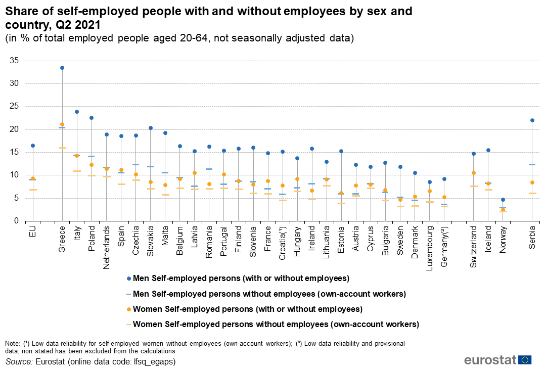 Archiveemployment In Detail Quarterly Statistics Statistics Explained 8040