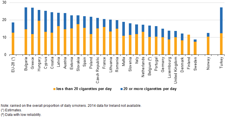 Proportion_of_daily_smokers_of_cigarettes_by_level_of_consumption%2C_2014_%28%25_persons_aged_15_and_over%29.png