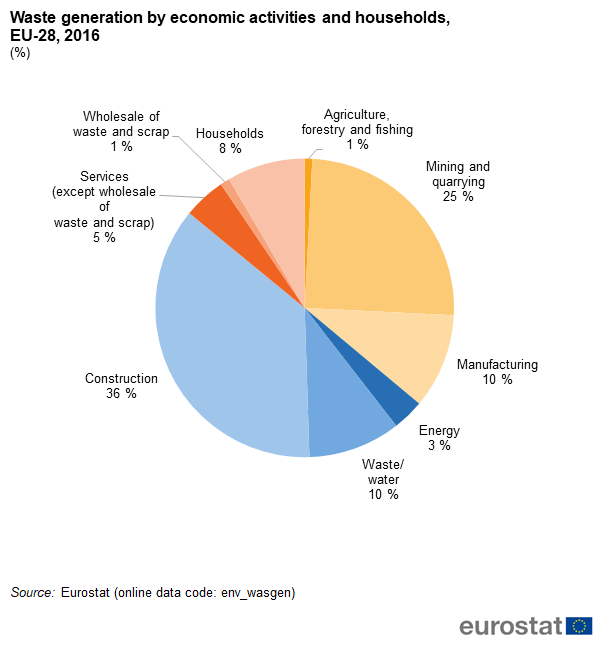 1 16 Pie Chart