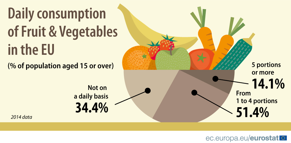 Vegetable Comparison Chart