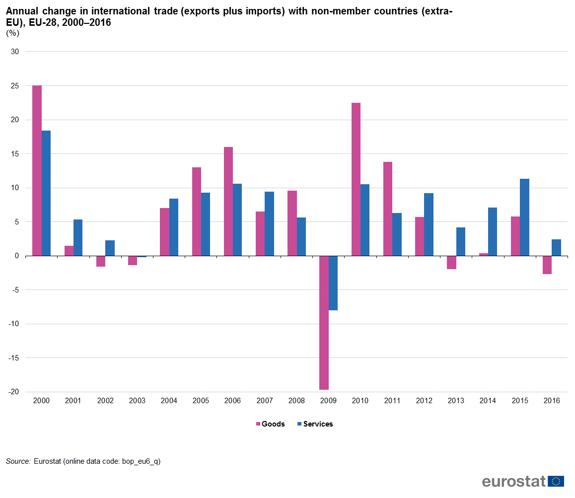 international trade imports and exports