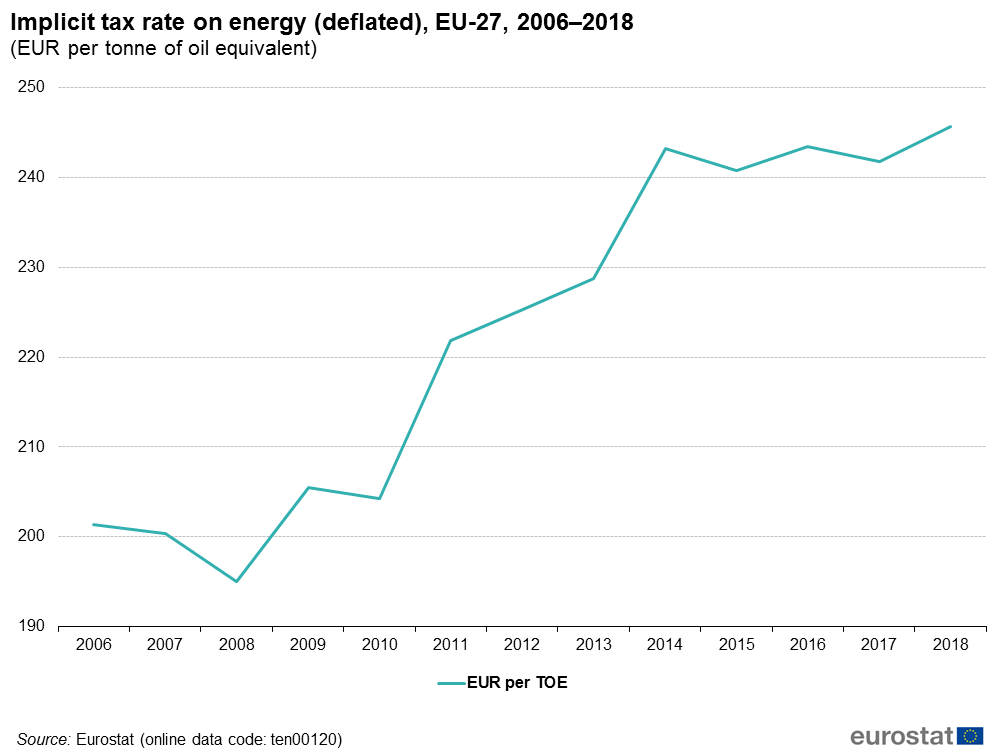 Environmental Tax Statistics Statistics Explained