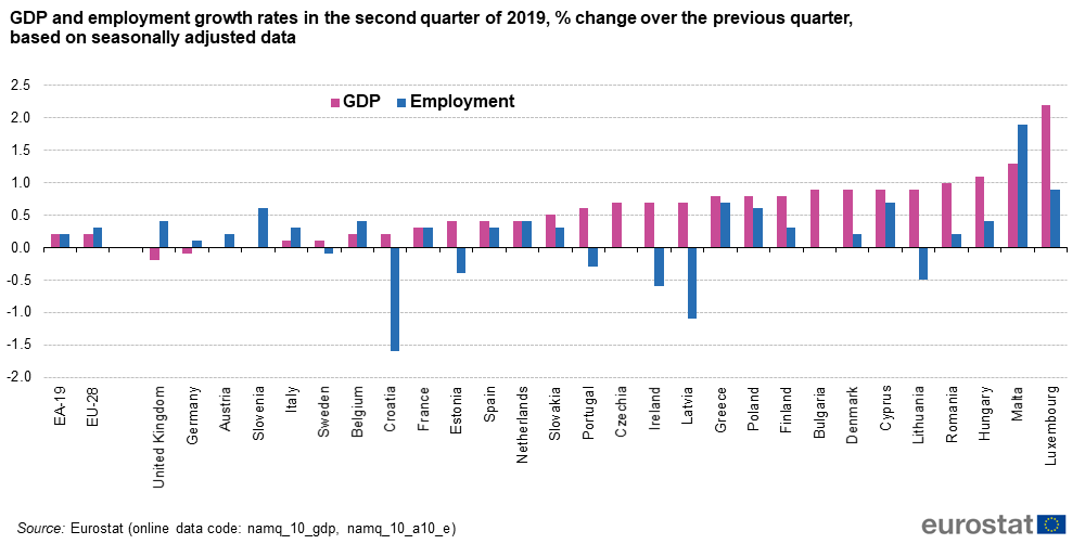Gdp Growth By Quarter Chart