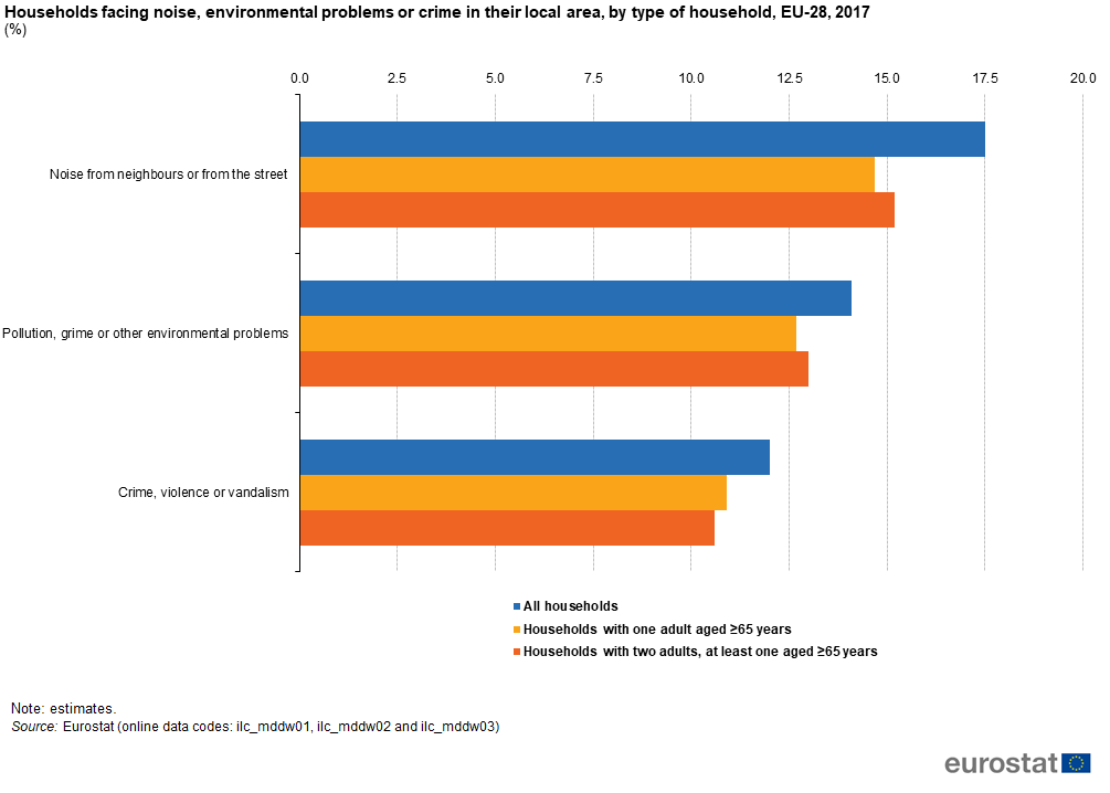 Ageing Europe Statistics On Housing And Living Conditions