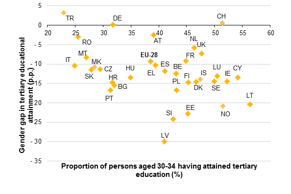 File Tertiary Education Attainment And Gender Gap 2015 Png Statistics Explained