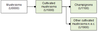 U0000-Mushrooms SE 20190924 EN.png