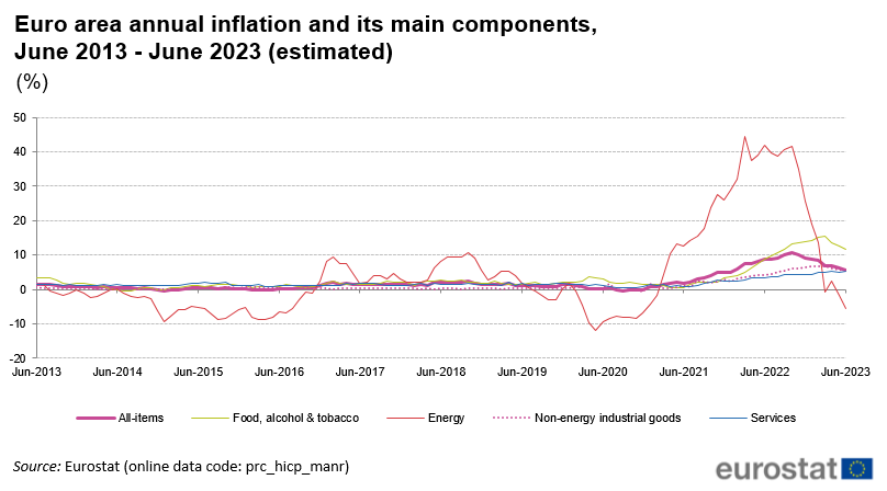 Euro_area_annual_inflation_and_its_main_