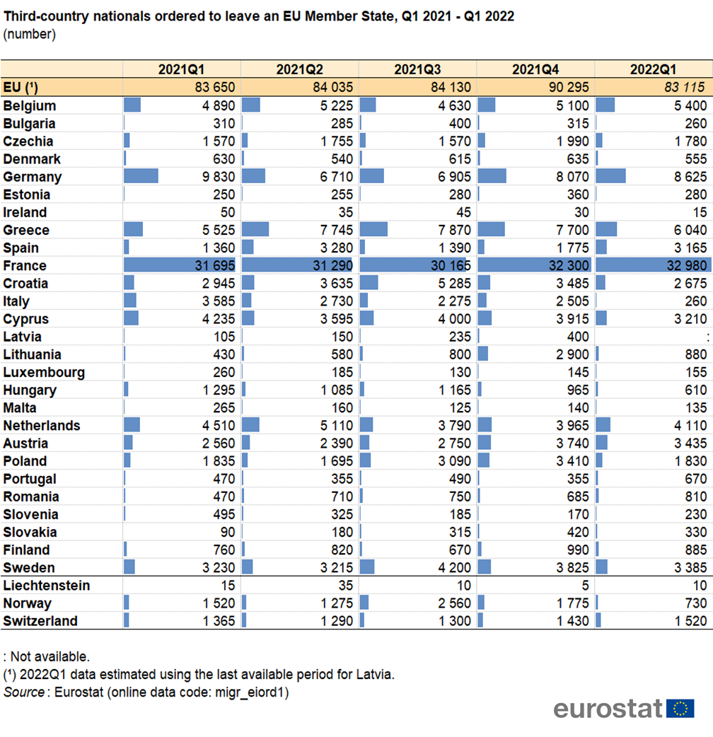 File T1 Third Country Nationals Ordered To Leave An Eu Member State Q1 21 Q1 22 Number V2 Png Statistics Explained