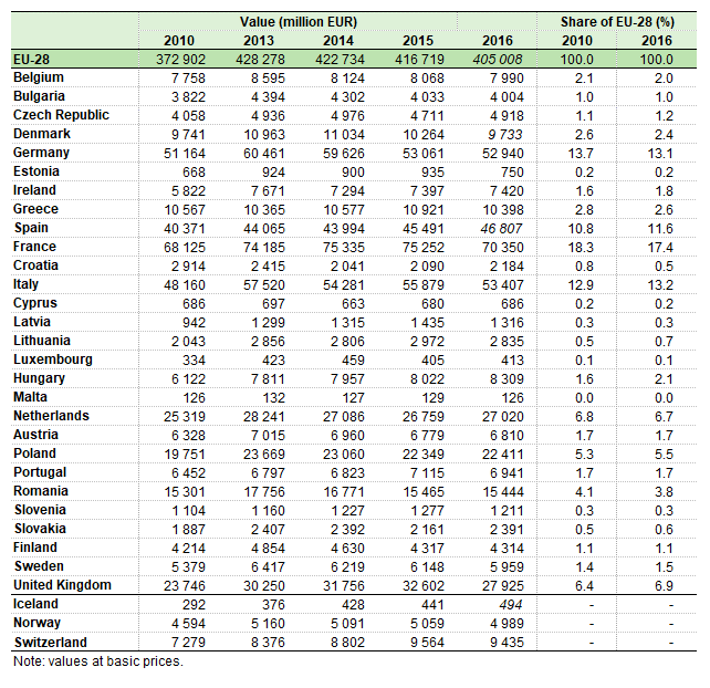 Chart Of Accounts For Farming Business