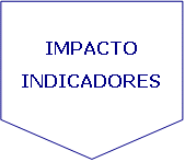 SIDC-arrow-impact-ES.png