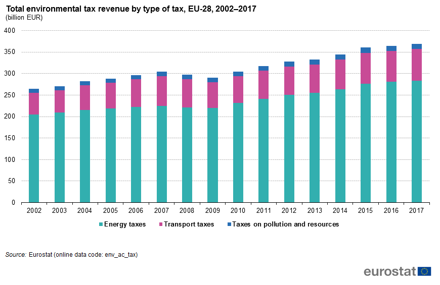 Us Tax Revenue By Year Chart