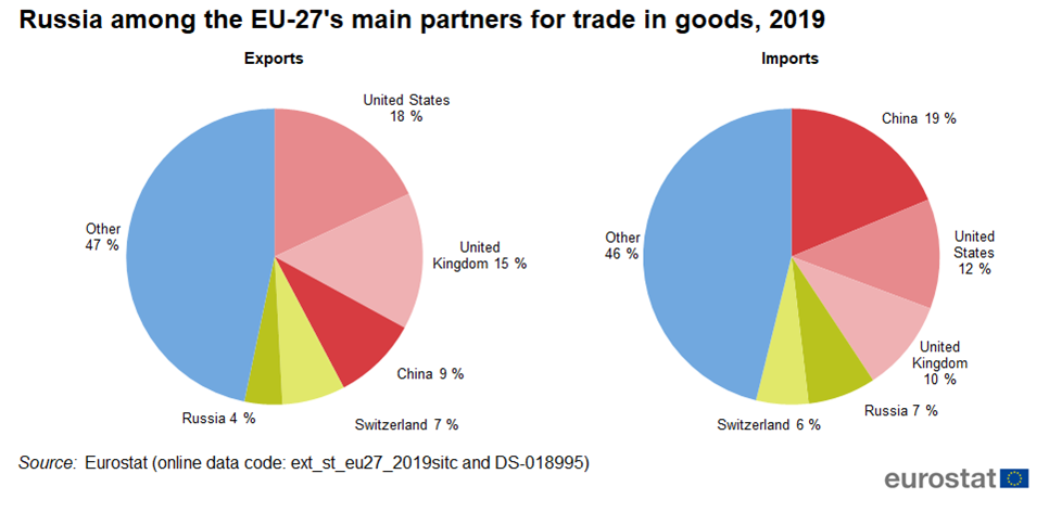 produce importers