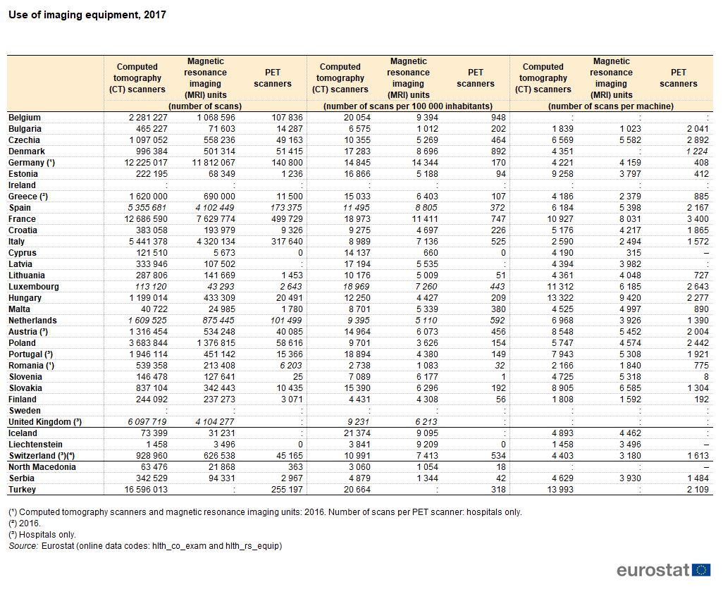 Medi Cal Aid Code Chart 2017