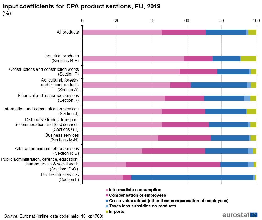 File Input Coefficients For Cpa Product Sections Eu 19 Na21 Png Statistics Explained
