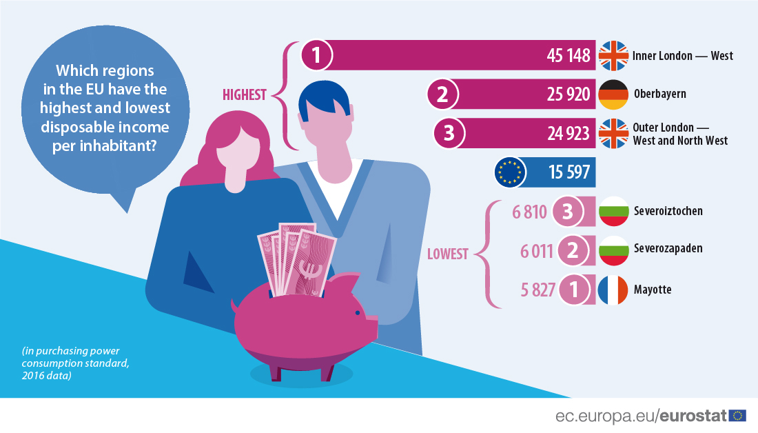 Le Pib Au Niveau Régional Statistics Explained