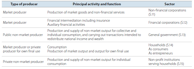 Archive:European business statistics manual - scope and main concepts ...