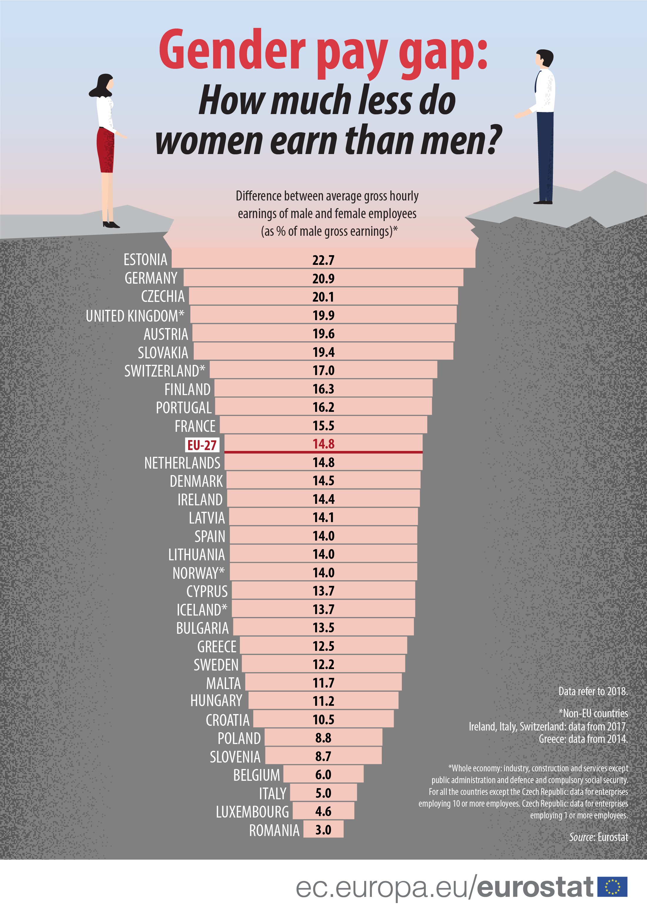 Gender Pay Gap Statistics Statistics Explained