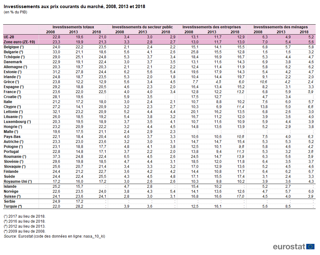 Испания статистика личных встреч. Spain GDP statistics.