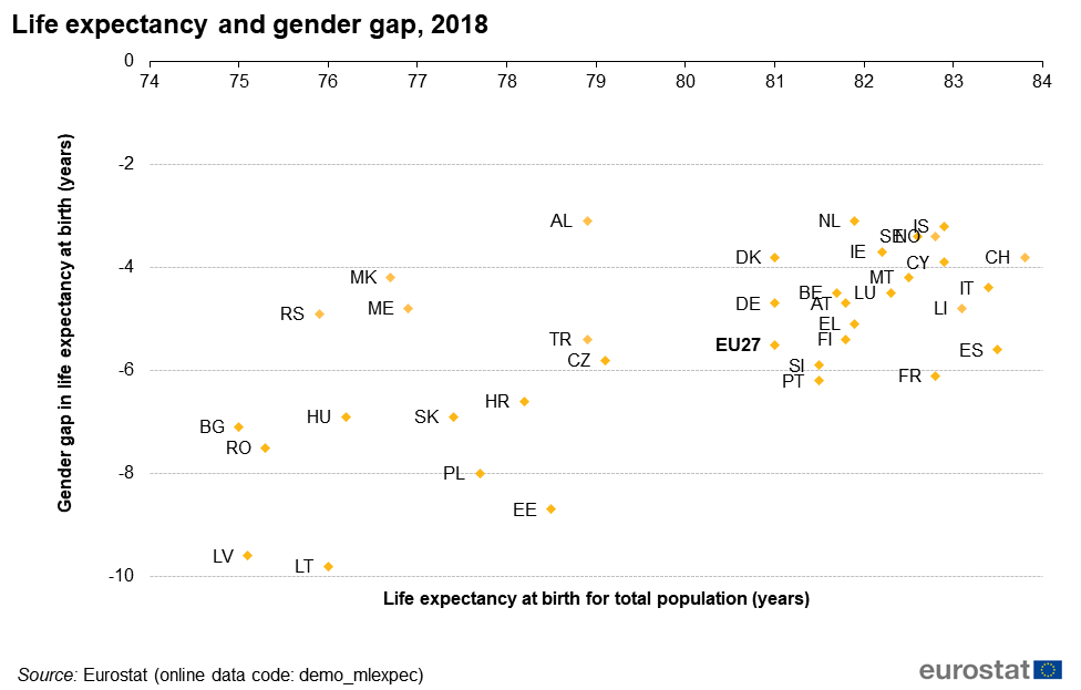 Gender Statistics Statistics Explained