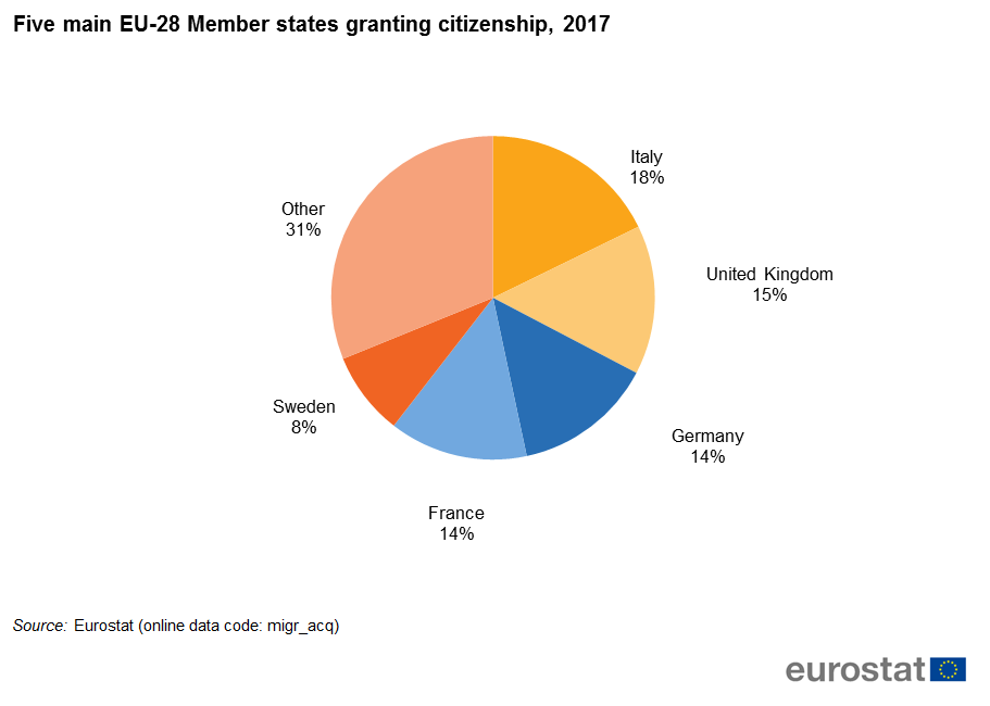 Members 28. Религиозный состав Канады.