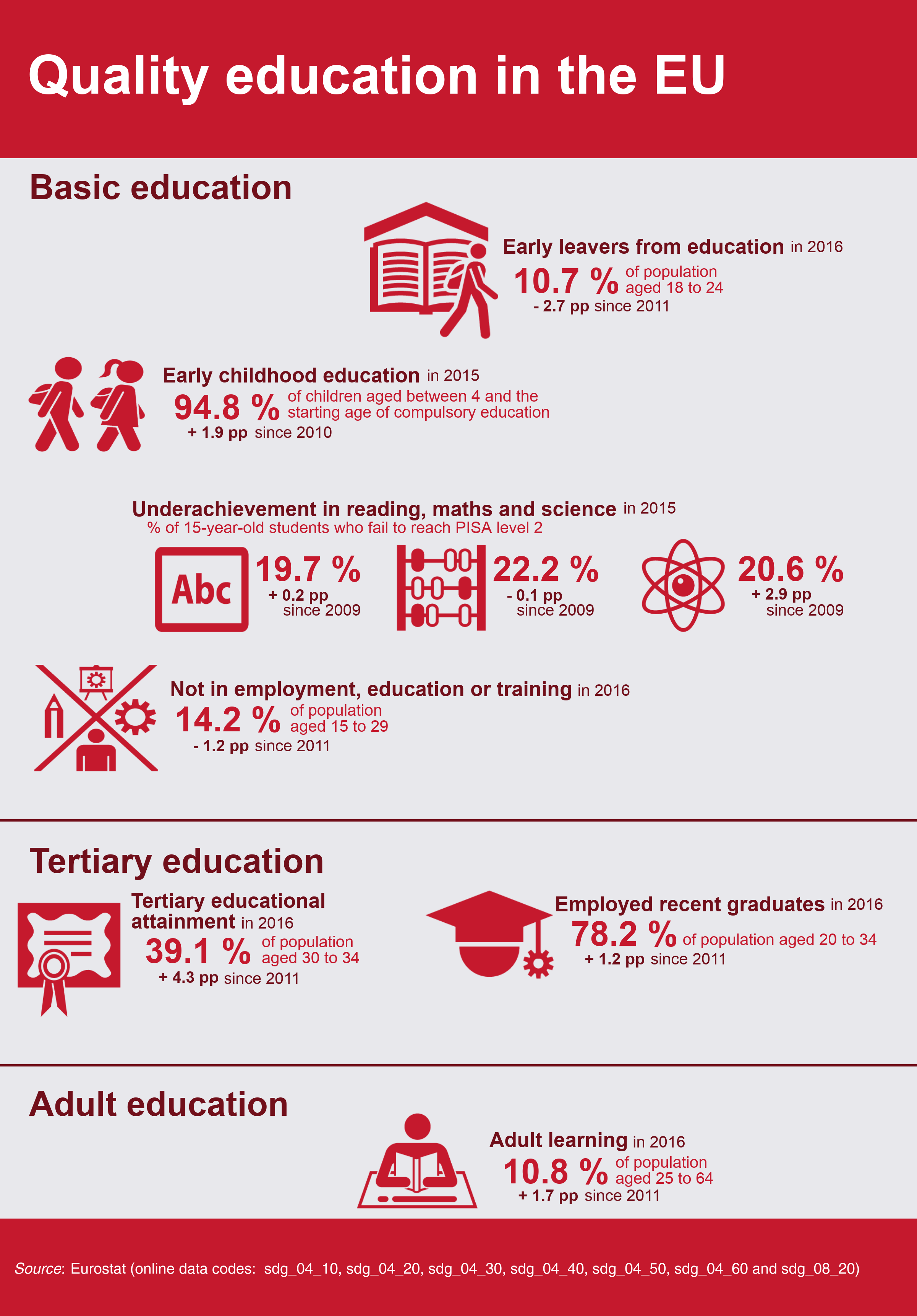 File Sdg 4 6 Th Draft Png Statistics Explained