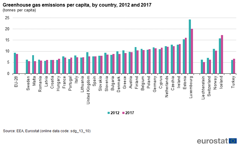 File Greenhouse Gas Emissions Per Capita By Country 12 And 17 Tonnes Per Capita Png Statistics Explained