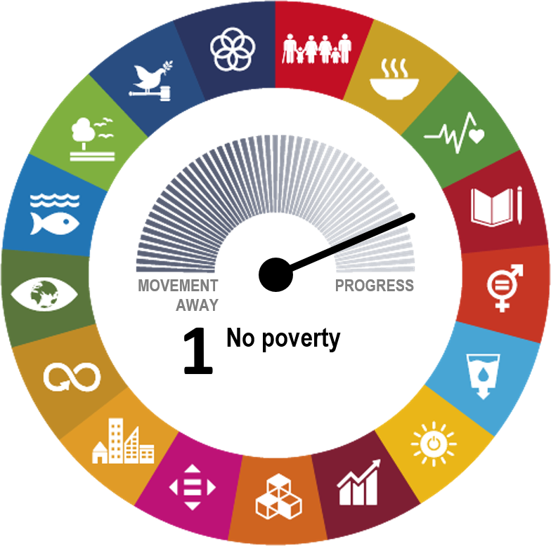 Sdg 1 No Poverty Statistics Explained 3157