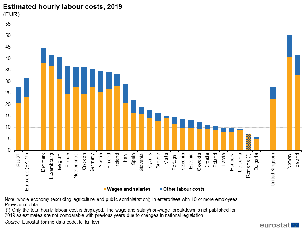 Wages And Labour Costs Statistics Explained