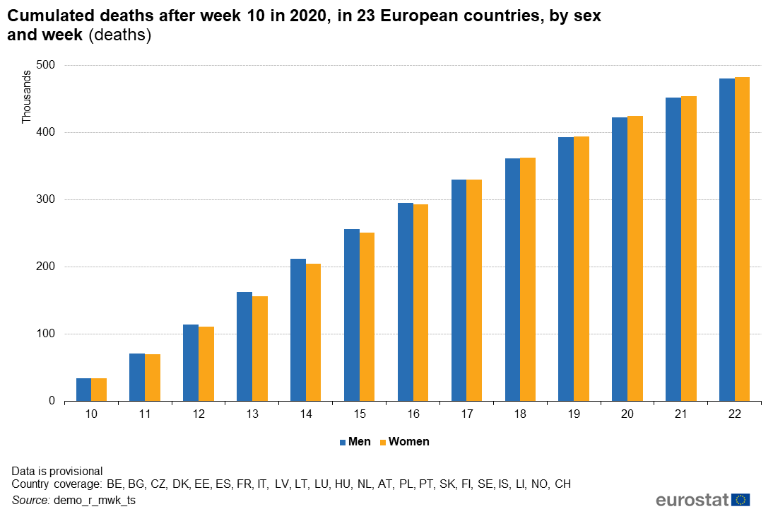 Sex European Countries