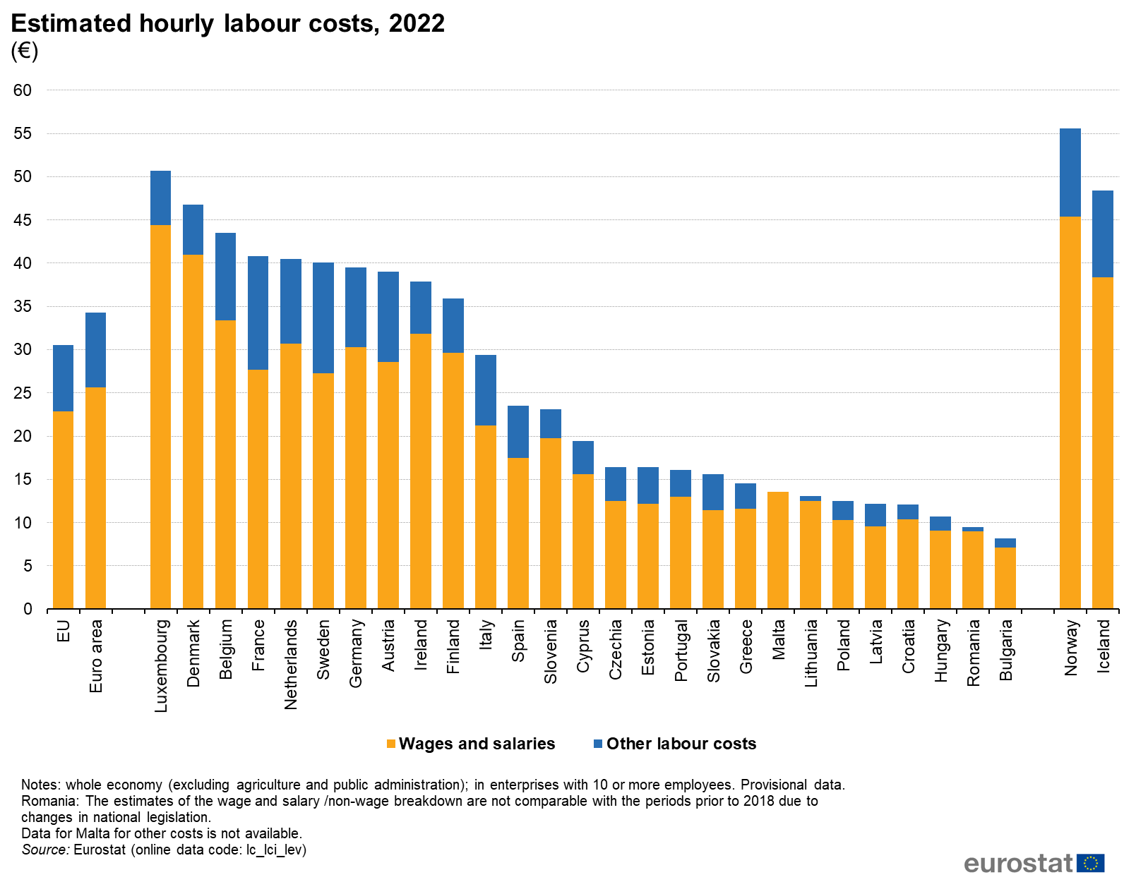 Estimated_hourly_labour_costs%2C_2022_%28EUR%29.png