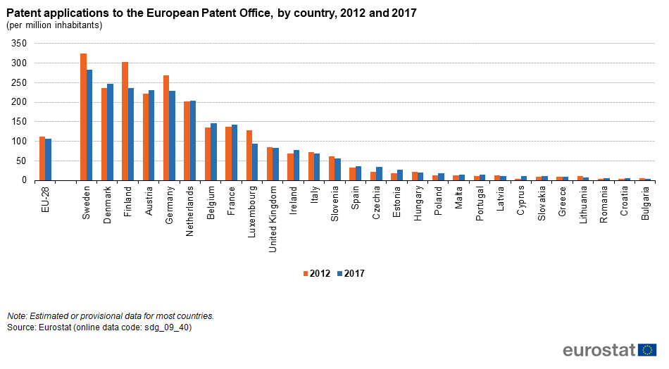 european patent