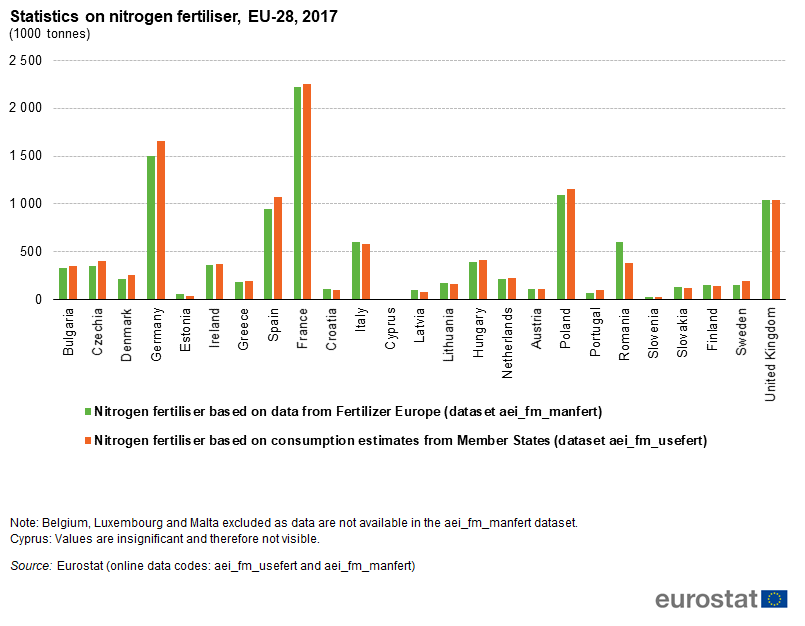 Nitrogen Fertilizer Price Chart