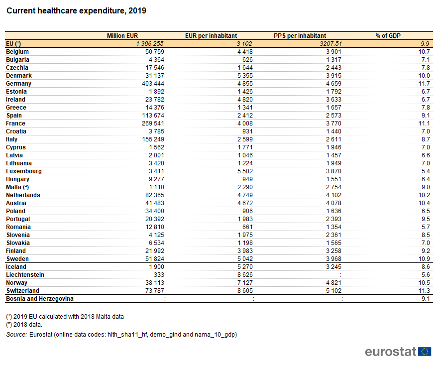 Current_healthcare_expenditure%2C_2019.png