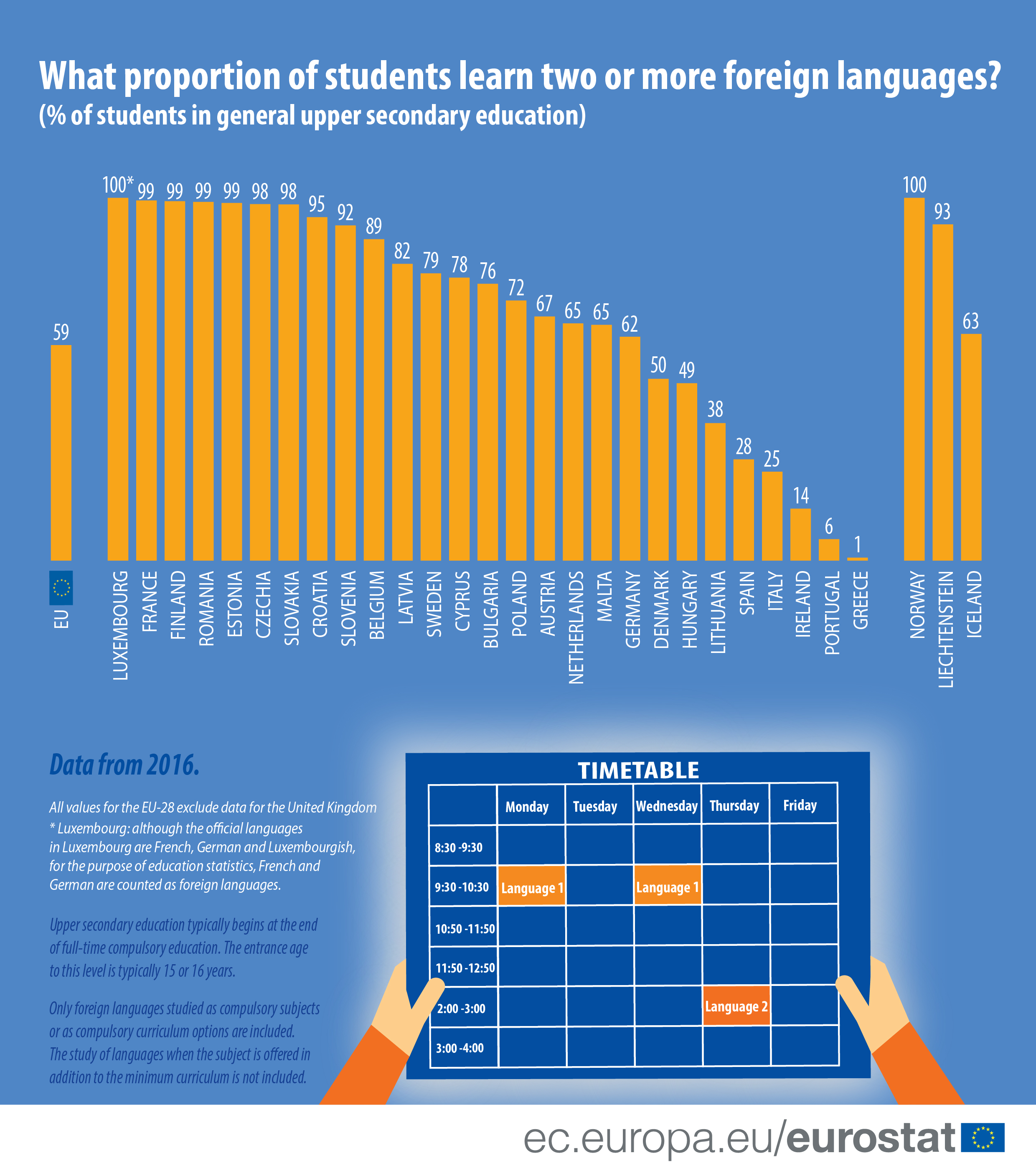 World Language Pie Chart
