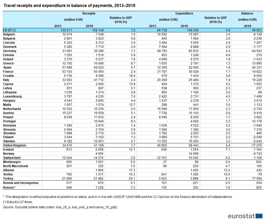 Travel_receipts_and_expenditure_in_balance_of_payments%2C_2013%E2%80%932018.png