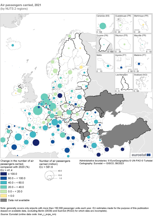 Bubble map showing air passengers carried by NUTS 2 regions in the EU and surrounding countries. Each region has a bubble which is classified based the on a range of percentage change in the number of air passengers carried in the year 2021 compared with 2020 and sized by millions of passengers carried.