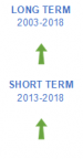 General government total expenditure on law courts evaluation 2020.png