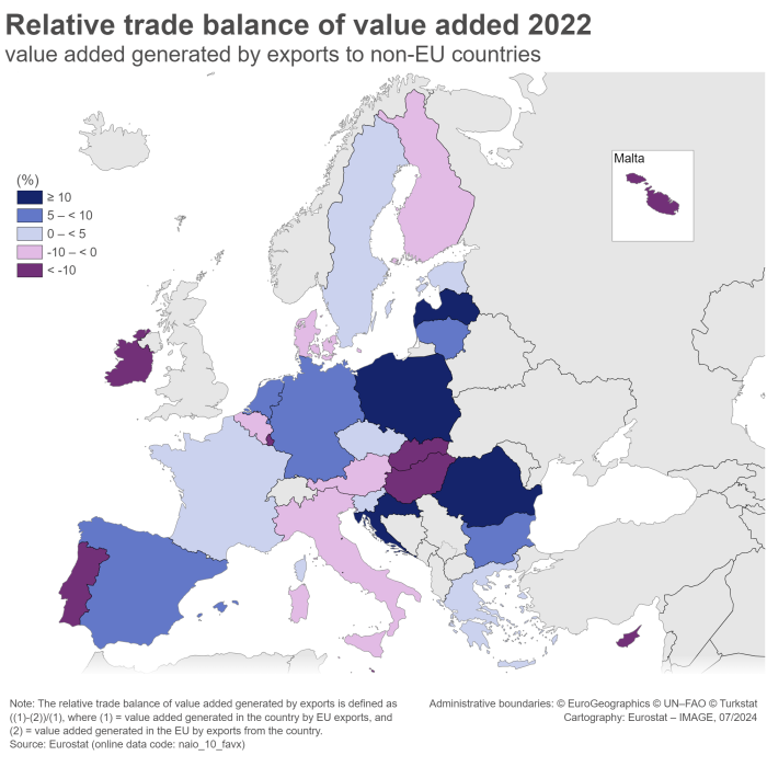Map showing the relative trade balance of value added generated by exports to non-EU countries, that is defined as the difference between the value added generated in a country by EU exports and the value added generated in the EU by exports from the country, divided by the value added generated in the country by EU exports. Five classes are represented on the map that relates to the year 2022.