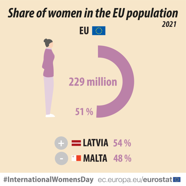 File:Women in the EU 2021 IG 17.19.46-01.png