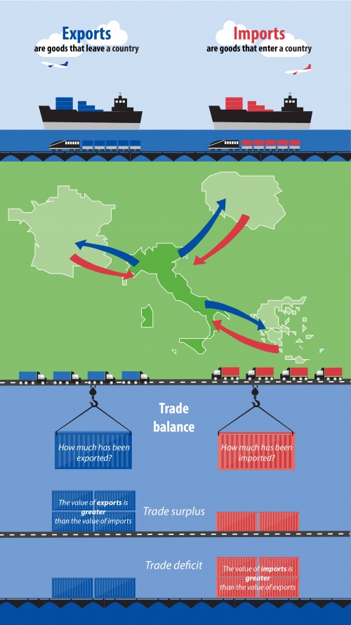 Exports imports trade balance-01.jpg