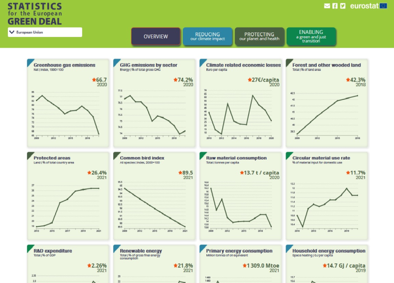 Thumb Statistics for the European Green deal dashboard.png