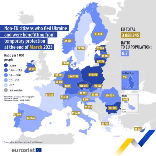 A map of Europe showing non-EU citizens who fled Ukraine and benefitted from temporary protection at the end of March 2023, expressed in total number and number per 1,000 inhabitants. The map shows EU Member States and other European countries.