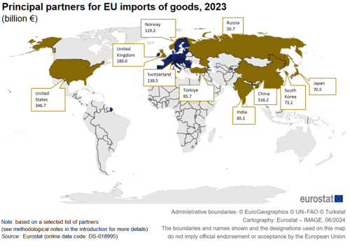 World map highlighting principal country partners for EU imports of goods in euro billions for the year 2023.
