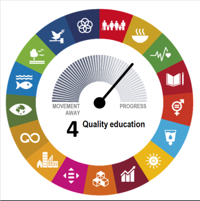 What does Quality Education mean? Breaking down SDG #4