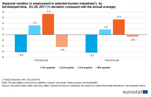 Tourism Industries Employment Statistics Explained