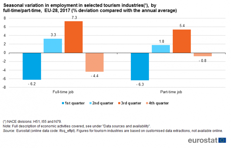 tourism industry employment numbers