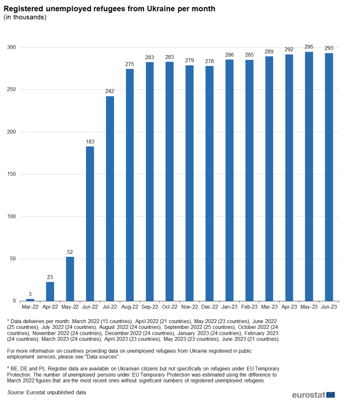 Unemployment statistics Statistics Explained