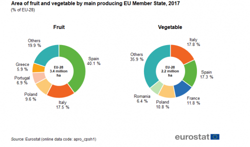 What makes an apple organic? - Publications Office of the EU