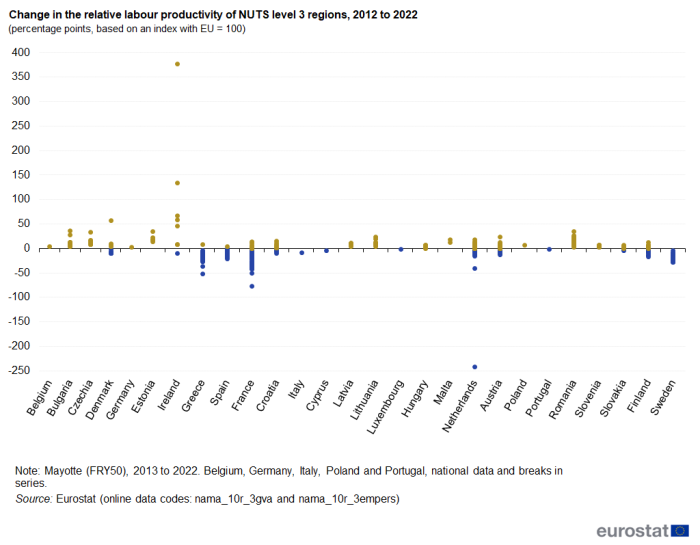 A high-low chart showing the change in the relative labour productivity of NUTS level 3 regions. Data are shown in percentage points for the change from 2012 to 2022 for level 3 regions of EU countries. The complete data of the visualisation are available in the Excel file at the end of the article.